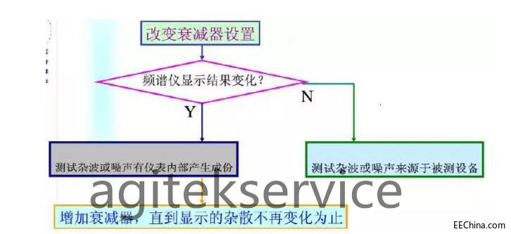 频谱的原理_图2 fft方式进行频谱分析的原理(2)