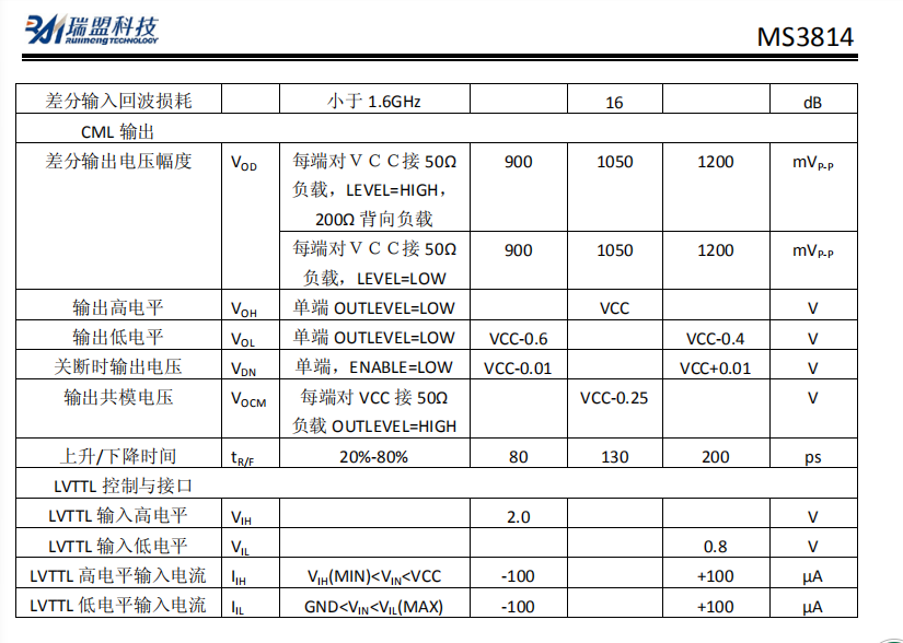MS3814 DVI/HDMI TMDS FR-4 ͵¾/,MAX3814