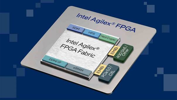 Ӣض׿֧PCIe 5.0CXLܵAgilex 7 FPGA R-Tile