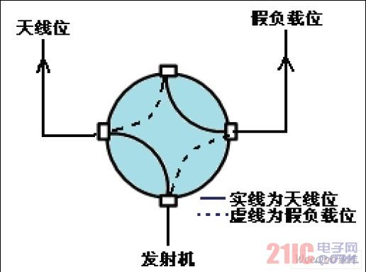 同轴是什么原理_同轴音频转换器是什么