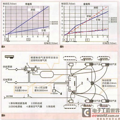 69 汽车电子 69 文章    安装如图6所示,ebs总成2应固定在挂车