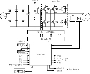图5 ipm系列产品的内部框图   图6 通用vvvf变频器的原理图