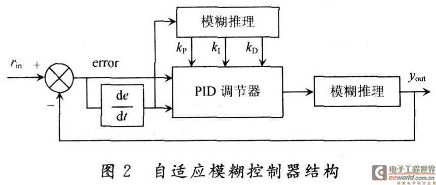 硬石工控板电机控制例程_运动控制_工控运动控制/