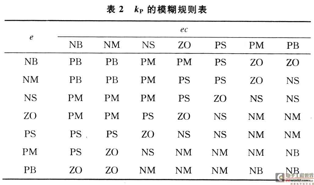 硬石工控板电机控制例程_工控运动控制_运动控制/