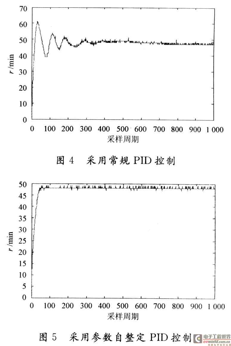 工控运动控制_硬石工控板电机控制例程_运动控制/