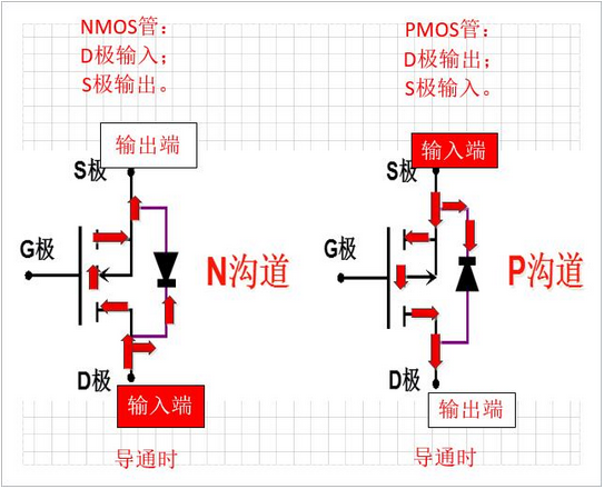 图说三极管的三个工作状态