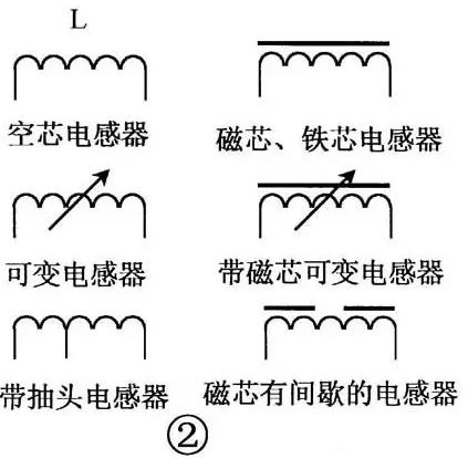 电感器识别与检测方法