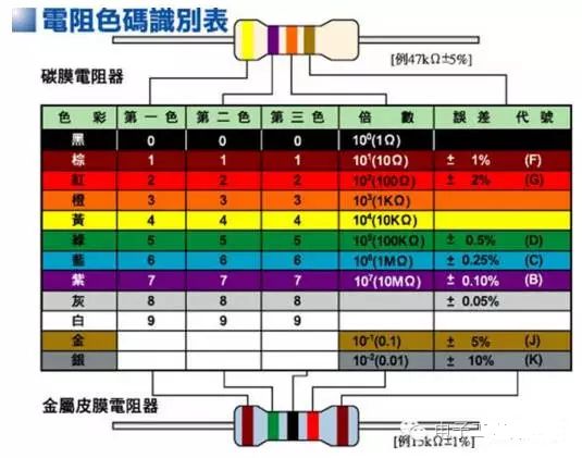 教你能脱口而出色环电阻识别方法