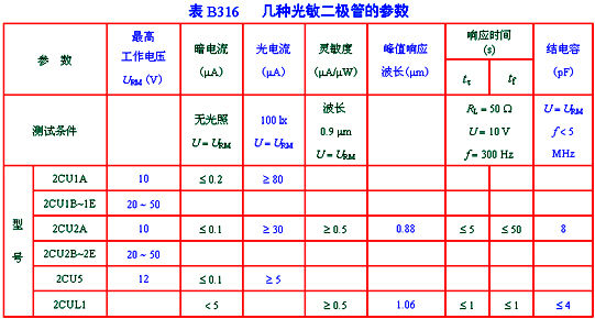 波长符号