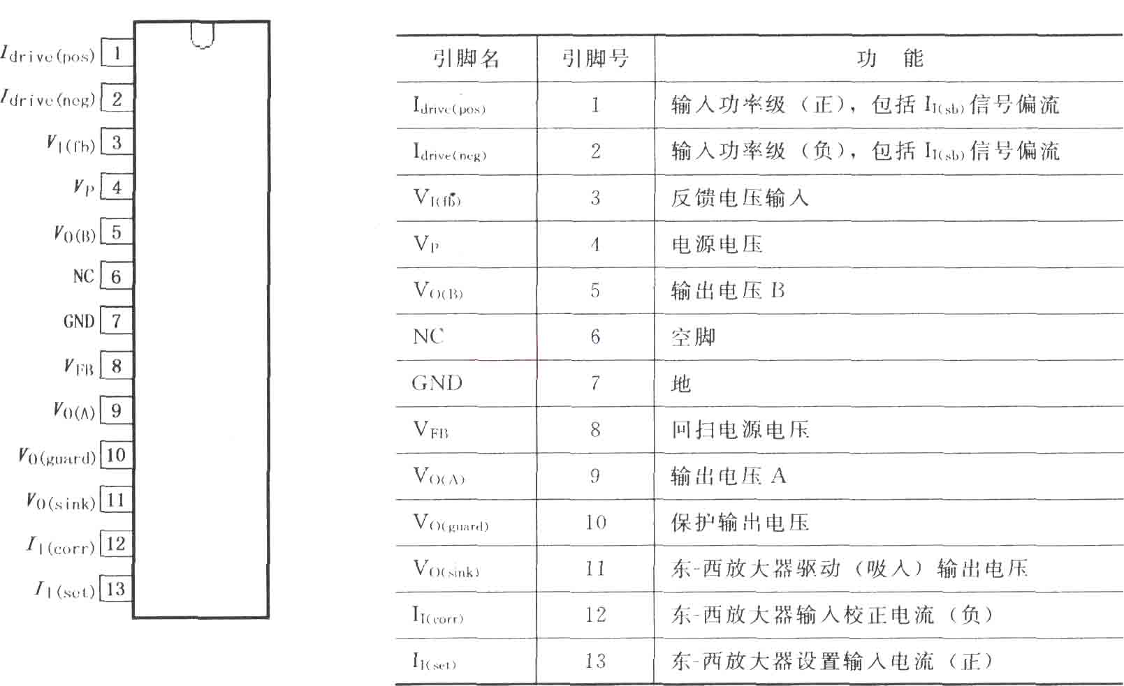 tda8350q的引脚排列及功能如图所示.