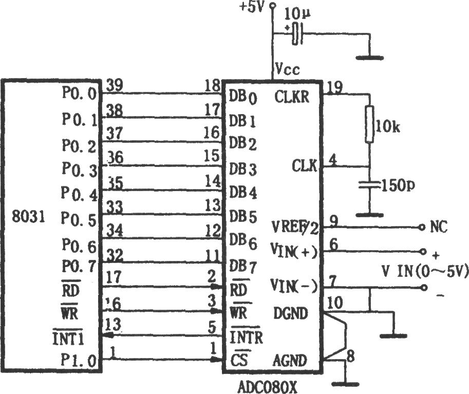 adc0801～0805与8031的接口电路