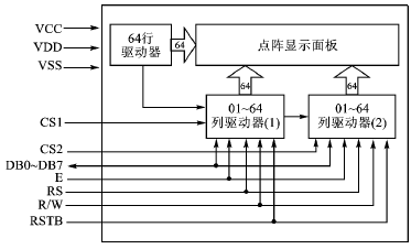 oled显示模块与c8051f单片机的接口设计