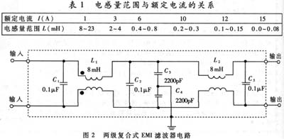 emi滤波器的设计原理