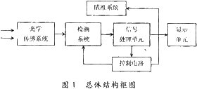 红外线人体测温仪电路的设计