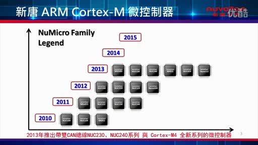 ARM Cortex™ M0/M4 32λ΢_NuMicro FamilyƵ